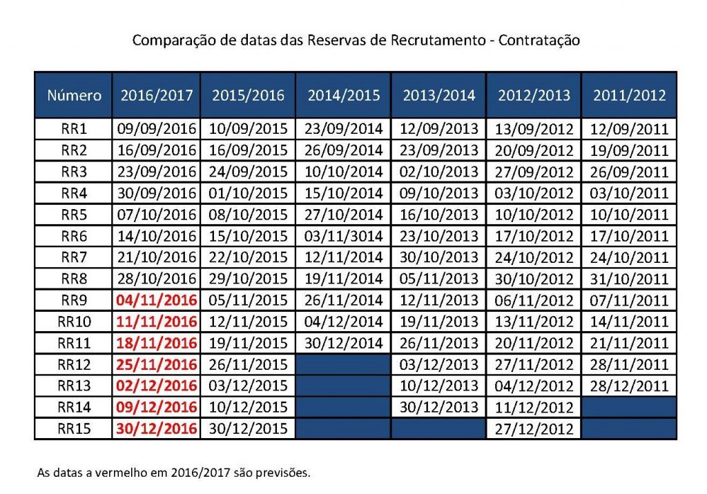 previsao-de-datas-rr